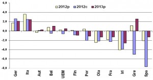 Figura 1