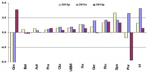 Figura 3