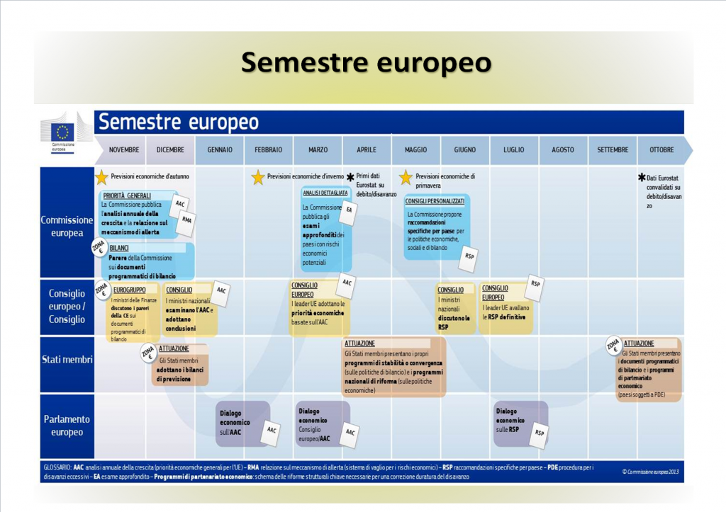 semestreeuropeoimmagine