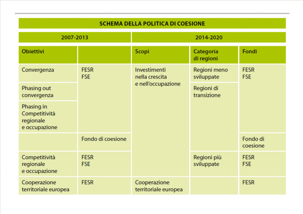 schemapoliticacoesione