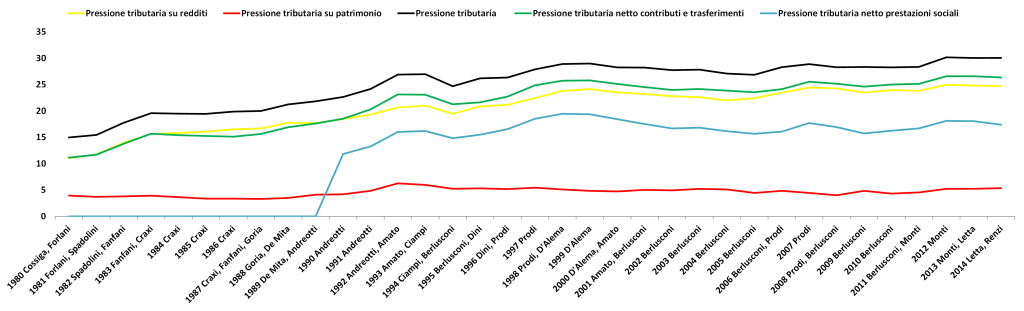 FS1grafico