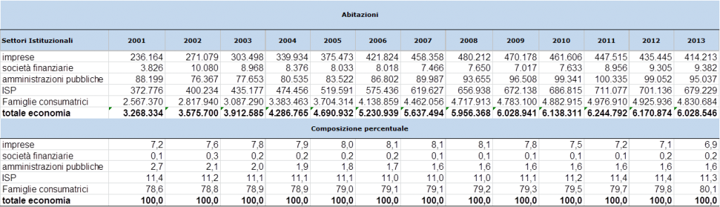 abitazioni 7