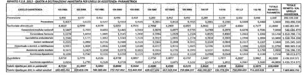 Fig.10 ModelloCE 2013