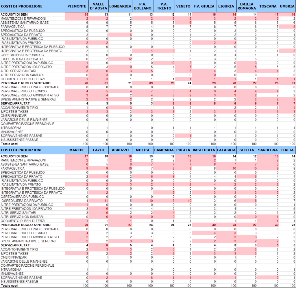 Fig.15 ModelloCE 2013