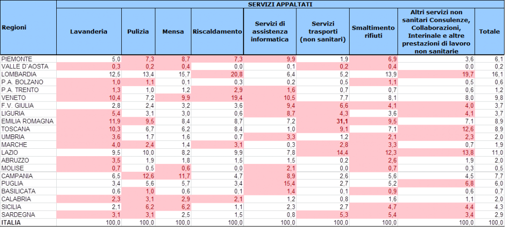 Fig.16 ModelloCE 2013