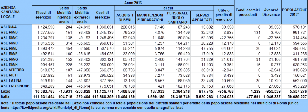 Fig.21n ModelloCE 2013