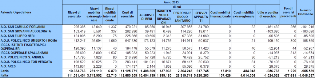 Fig.22 ModelloCE 2013