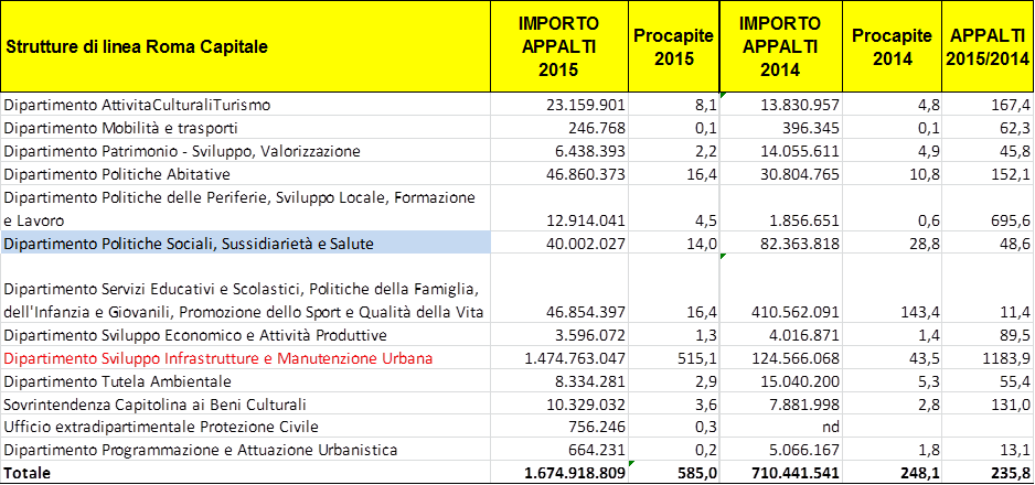 appalti 2015 1