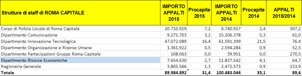 appalti 2015 5