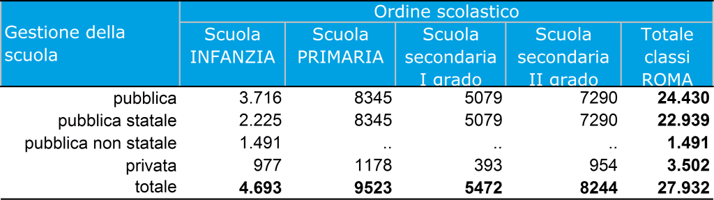 Tutti I Numeri Del Sistema Scolastico Di Roma E Provincia Blog Di Monica Montella