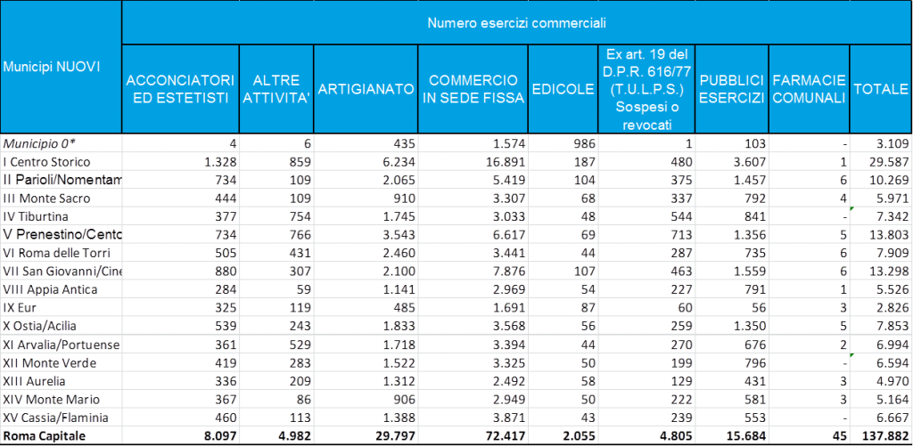 commercio 1a