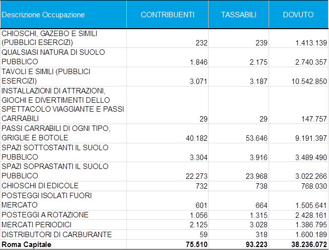 commercio 4b