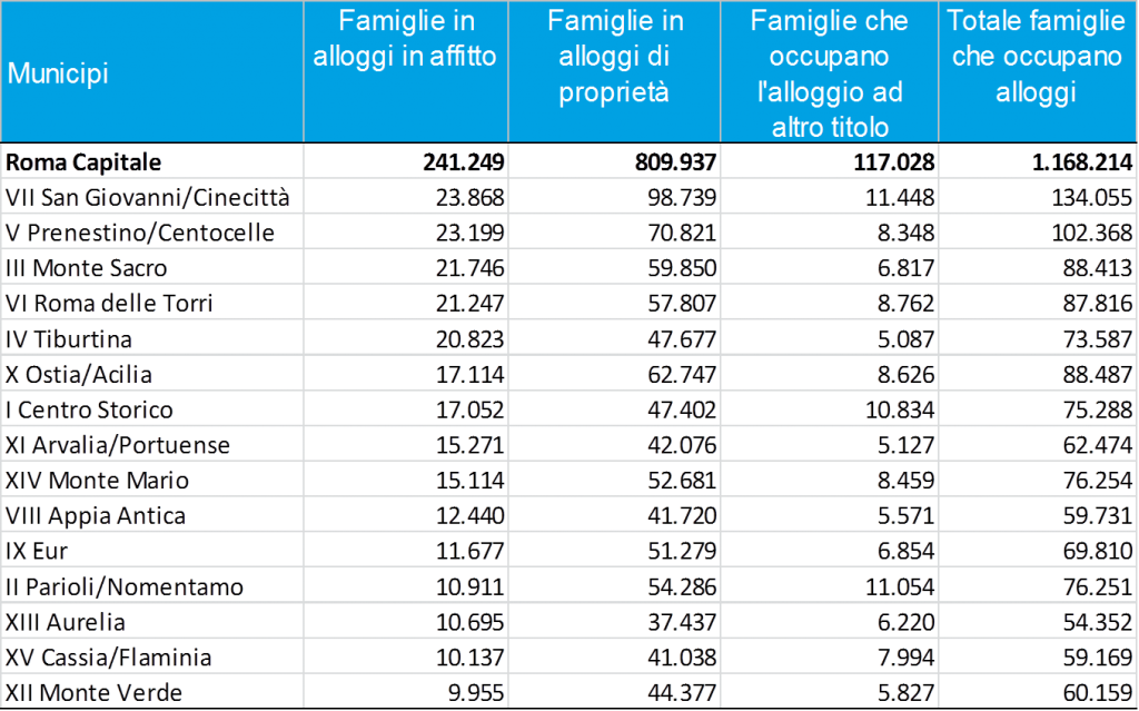 abitazioni 2