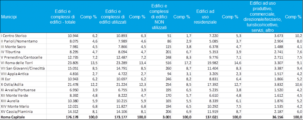 abitazioni 6