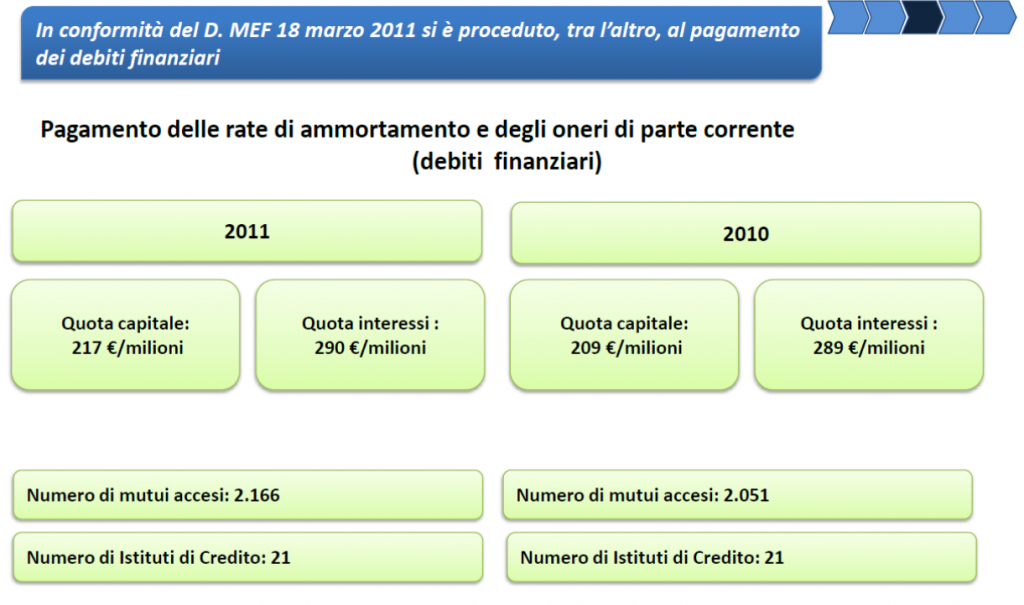 decreto MEF 18 marzo 2011