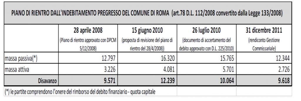 piano di rientro2008 2011