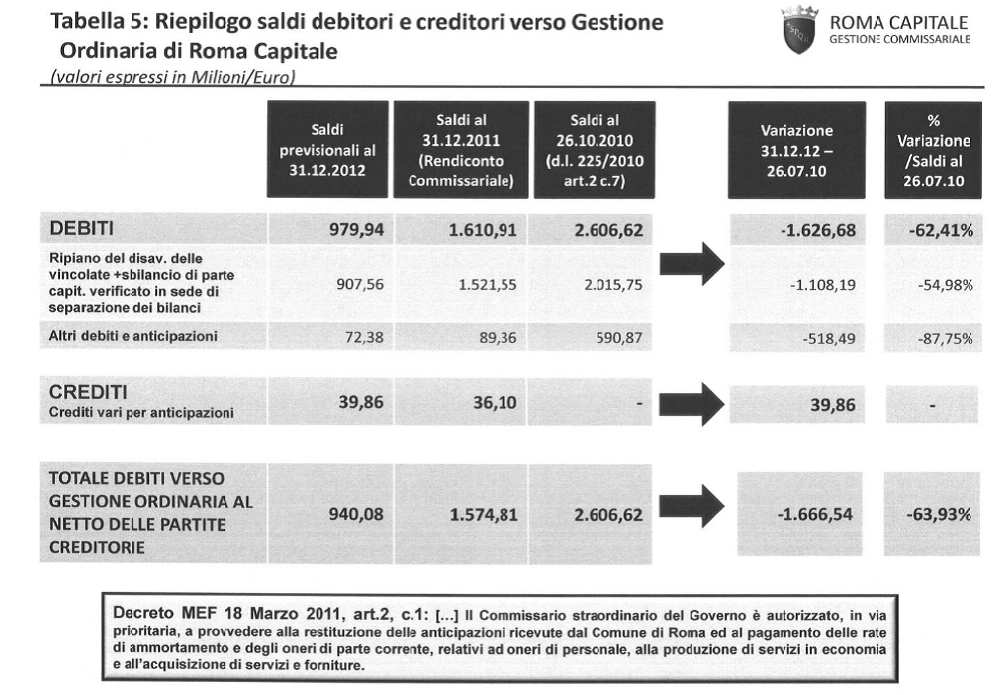 saldo debito ordinario