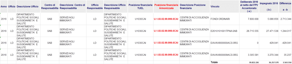 accoglienza immigrati3