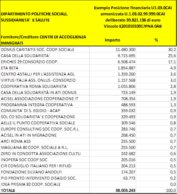 accoglienza immigrati5