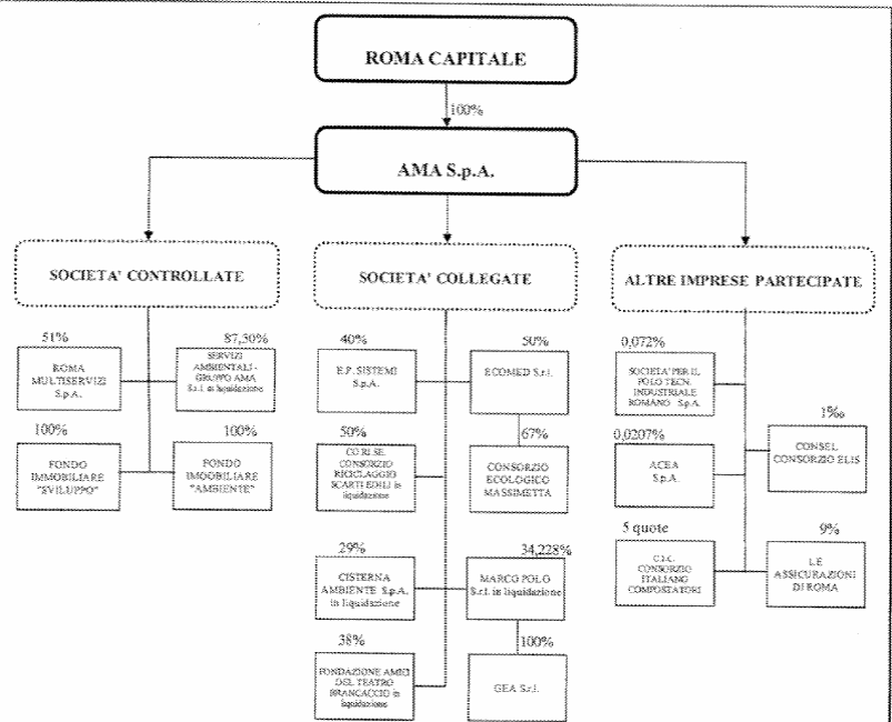 partecipate-ama2