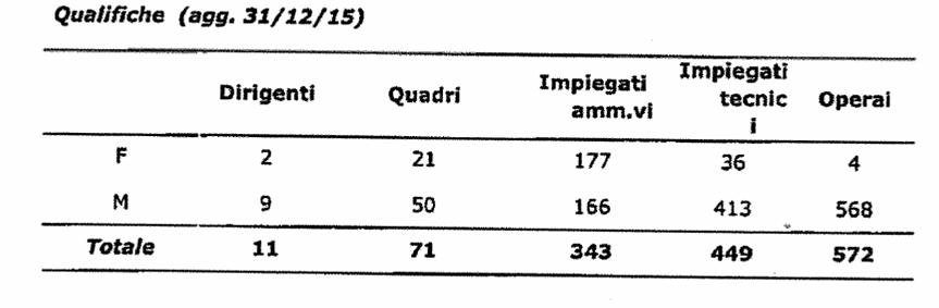 acea7